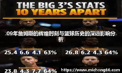 09年詹姆斯的辉煌时刻与篮球历史的深远影响分析